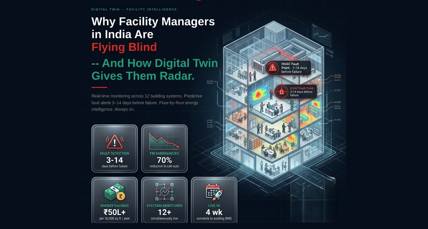 Digital Twin Concept