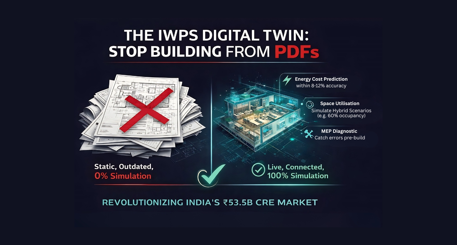 IWPS Digital Twin