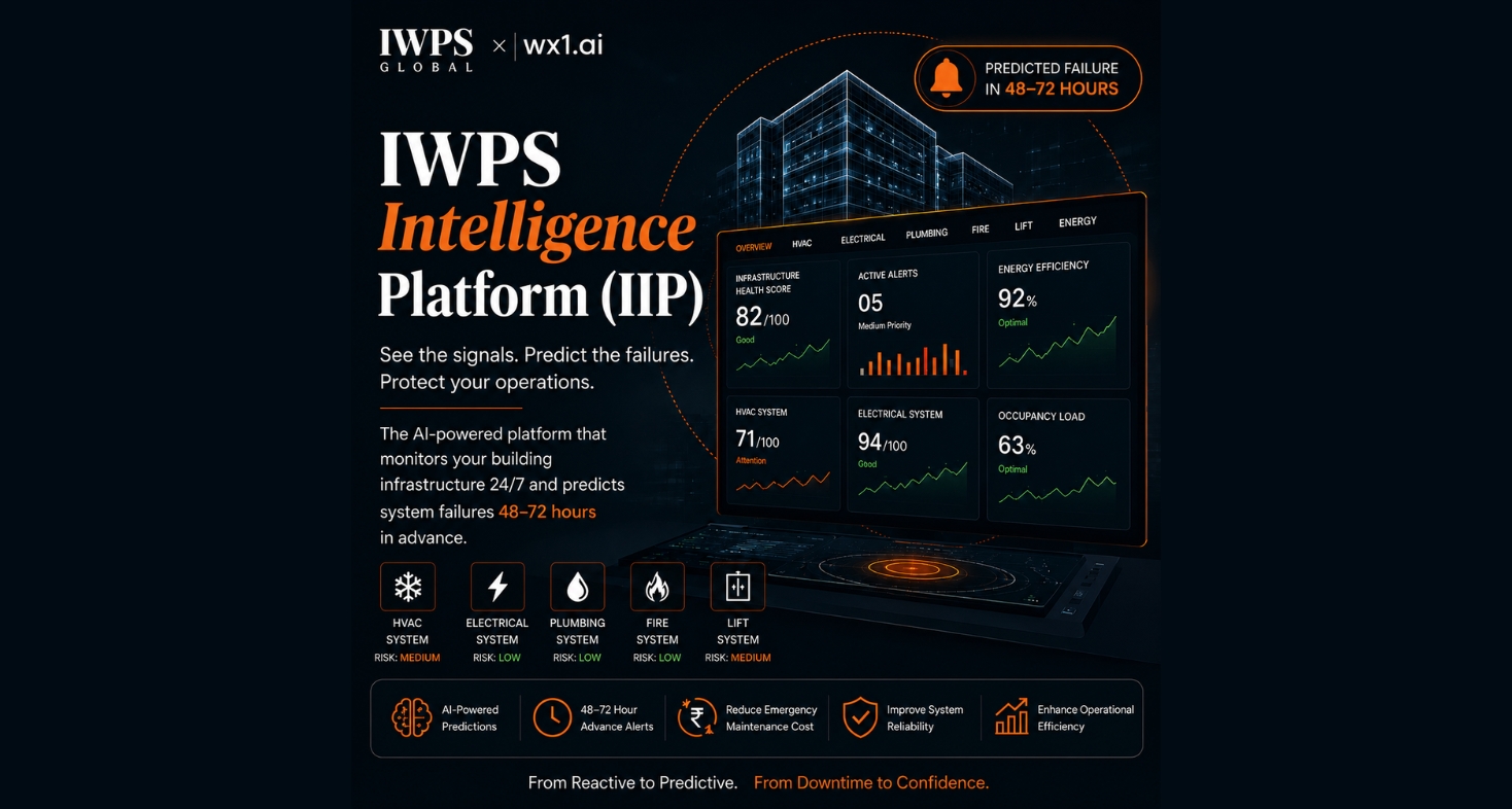 IWPS Intelligence Platform